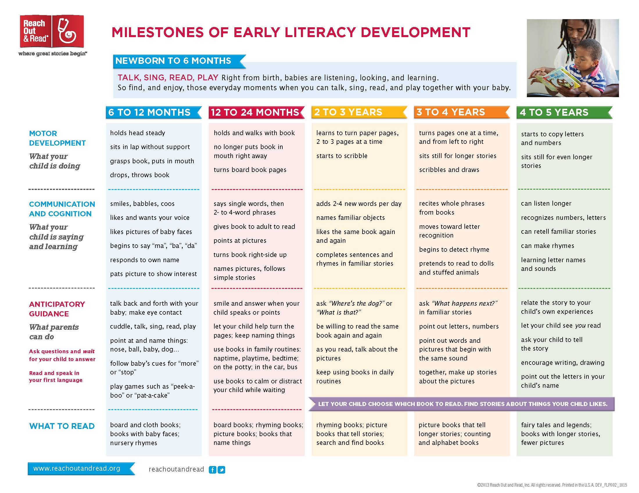 ROR Milestones