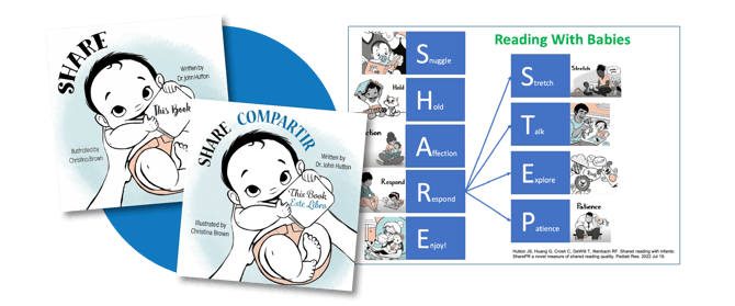 A dive into the SHARE/STEP Method